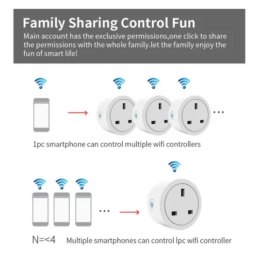 Smart Wi-Fi Plug | Remote control via mobile app, compatible with Alexa and Google Home (Socket)