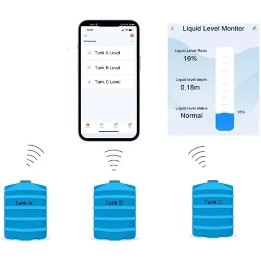 Water Level Measurement Device with Wi-Fi technology | Remote control via Tuya Smart app.