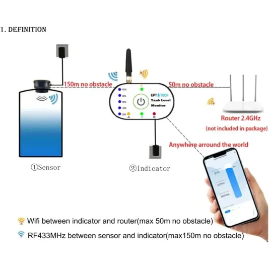 Water Level Measurement Device with Wi-Fi technology | Remote control via Tuya Smart app.